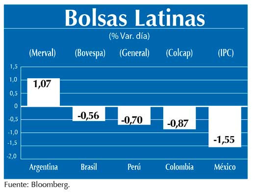 Bolsas Latinas