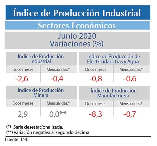 IPI jun20