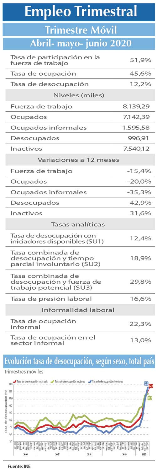 EMPLEO INE A M J (1)