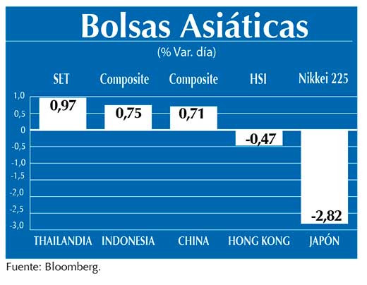 Bolsas Asiaticas