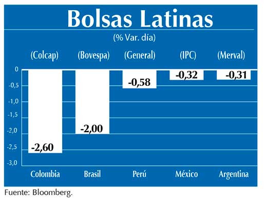 Bolsas Latinas