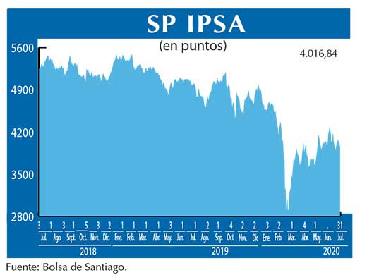 SP IPSA