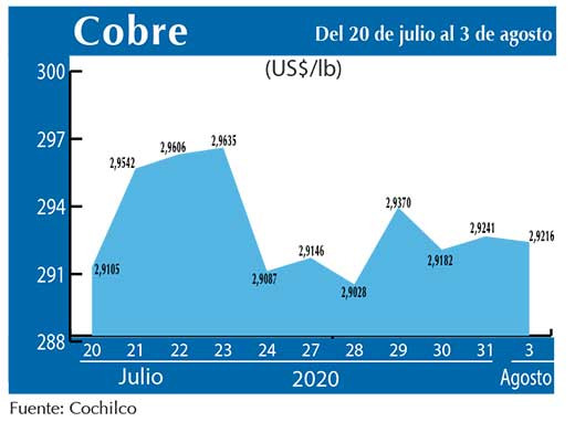 COBRE 3 08