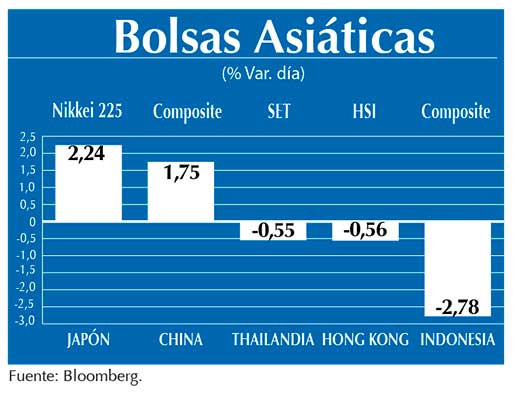 Bolsas Asiaticas