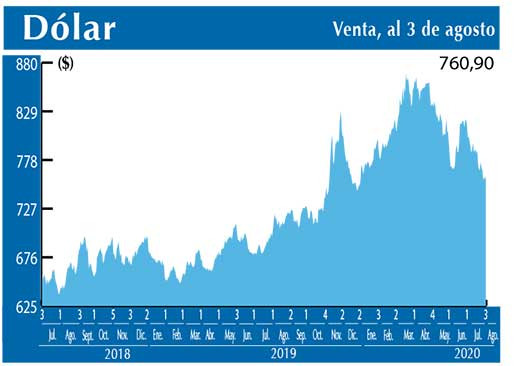 Dolar Interbancario