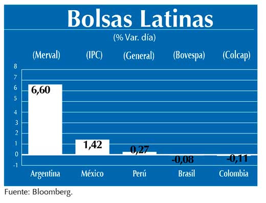 Bolsas Latinas