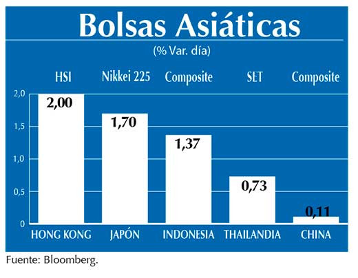 Bolsas Asiaticas