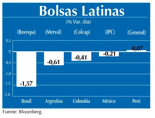 Bolsas Latinas