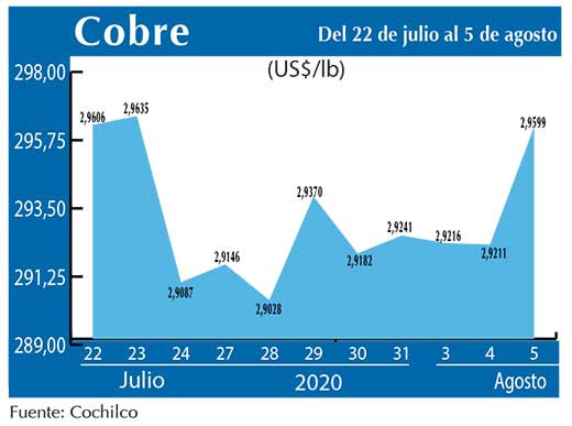 COBRE 5 08 (1)