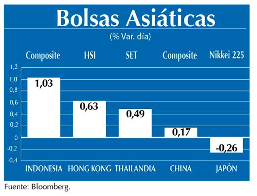 Bolsas Asiaticas