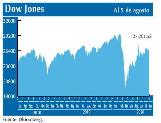 Dow Jones