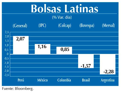 Bolsas Latinas
