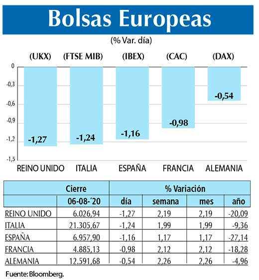 Bolsas Europeas