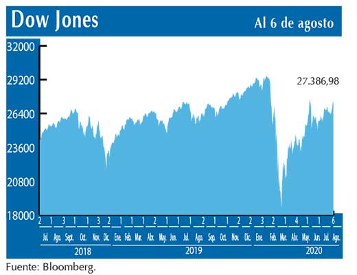 Dow Jones