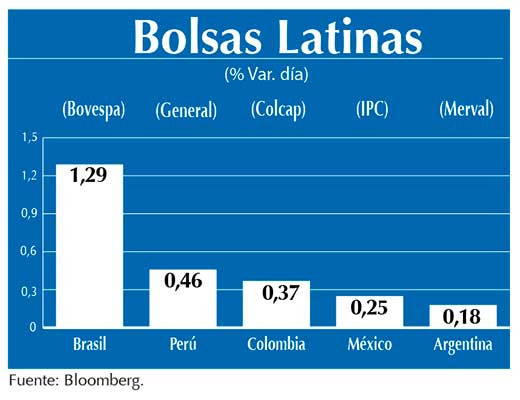 Bolsas Latinas