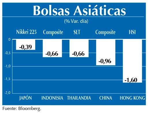 Bolsas Asiaticas
