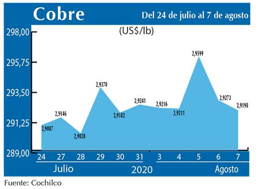 COBRE 7 08 (1)