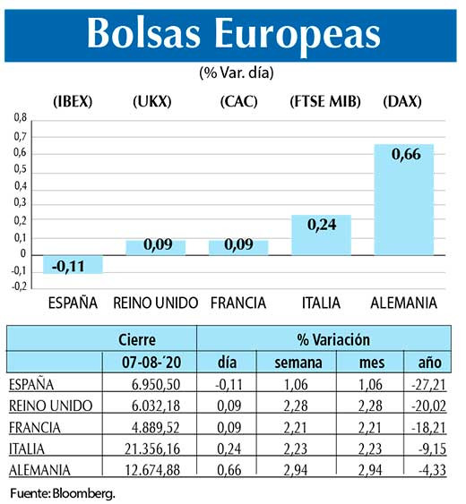 Bolsas Europeas