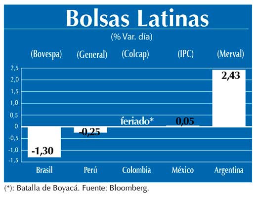 Bolsas Latinas