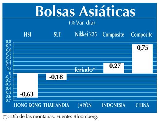 Bolsas Asiaticas