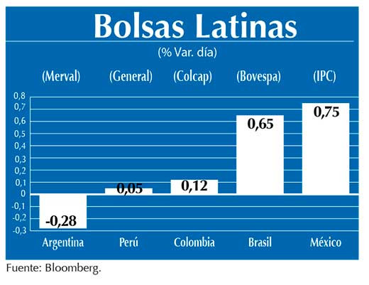 Bolsas Latinas