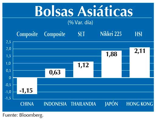 Bolsas Asiaticas