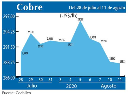 COBRE 11 08