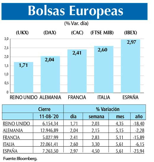 Bolsas Europeas