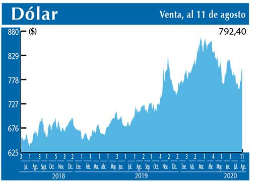 Dolar Interbancario