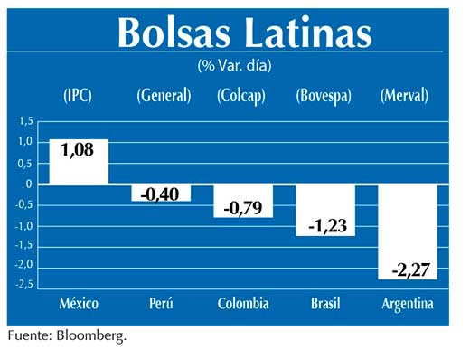 Bolsas Latinas