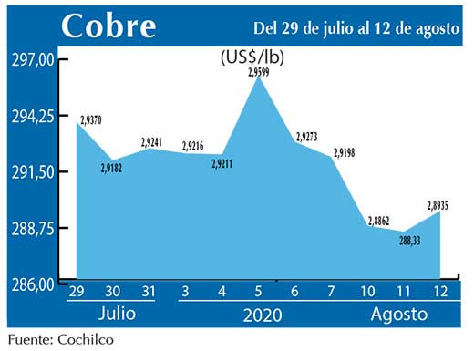 COBRE 12 08 (1)