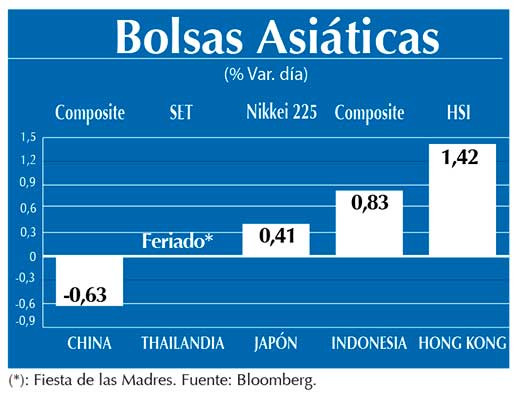 Bolsas Asiaticas