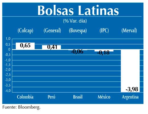 Bolsas Latinas