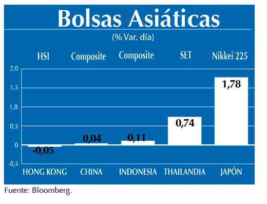 Bolsas Asiaticas