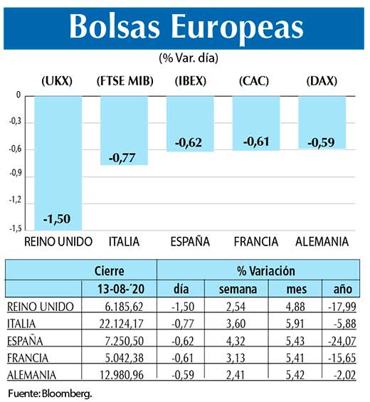 Bolsas Europeas