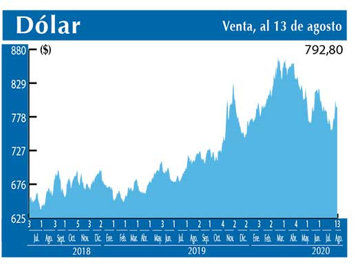 Dolar Interbancario