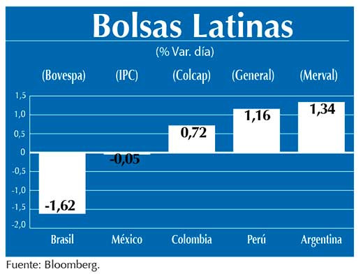 Bolsas Latinas