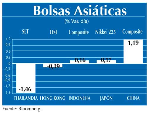 Bolsas Asiaticas