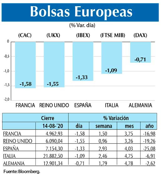 Bolsas Europeas