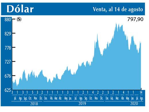 Dolar Interbancario
