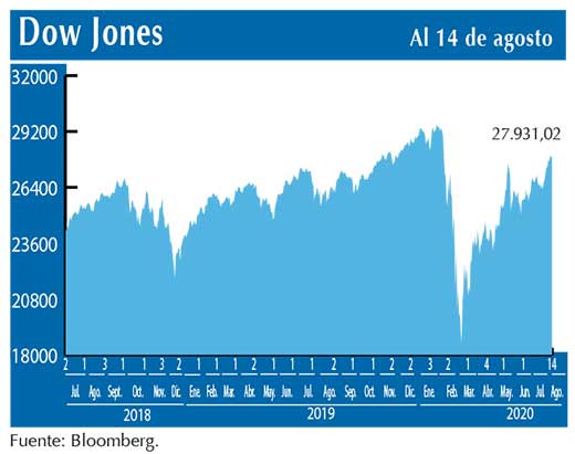Dow Jones