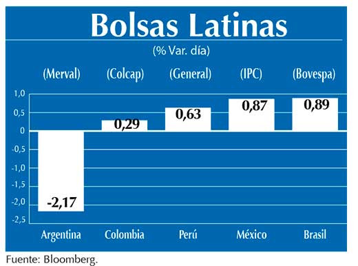 Bolsas Latinas