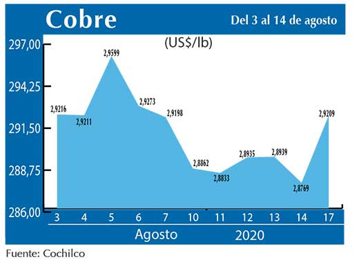 COBRE 17 08