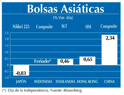 Bolsas Asiaticas