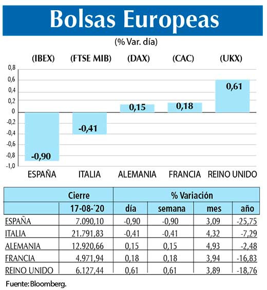 Bolsas Europeas