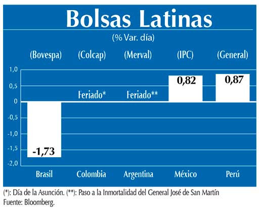 Bolsas Latinas