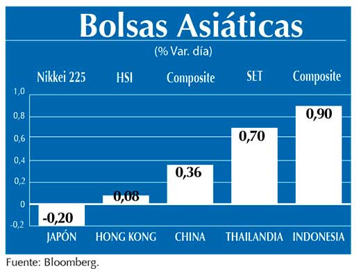 Bolsas Asiaticas