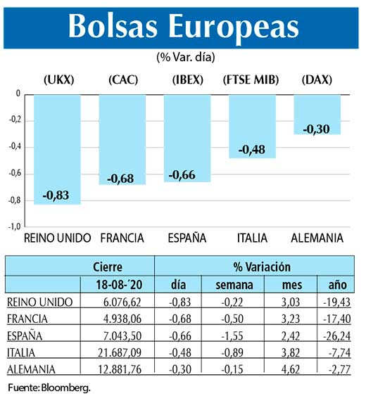 Bolsas Europeas