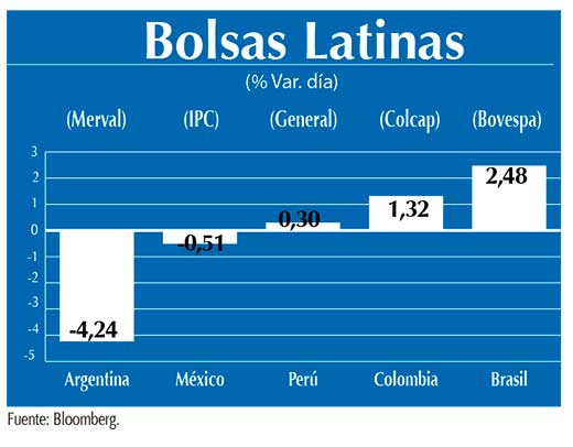Bolsas Latinas