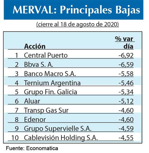 Bolsa argentina 2020